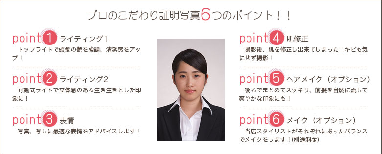 証明ポイント